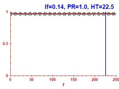 Survival probability